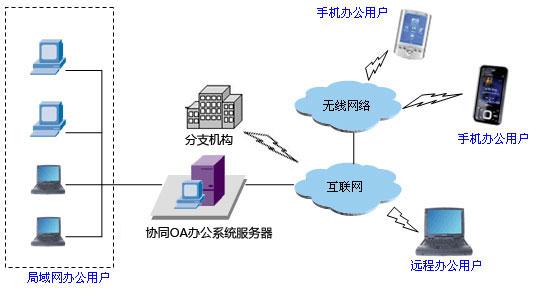 坤志oa代理加盟合作_4