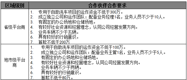 杰能自助洗车机加盟费用,杰能自助洗车机招商代理_3