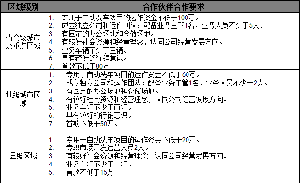 杰能自助洗车机加盟费用,杰能自助洗车机招商代理_4