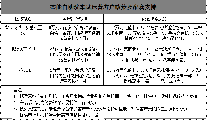 杰能自助洗车机加盟费用,杰能自助洗车机招商代理_5