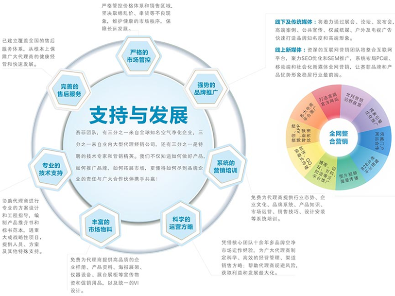 赛菲新风系统招商加盟费用,赛菲新风代理经销条件_5