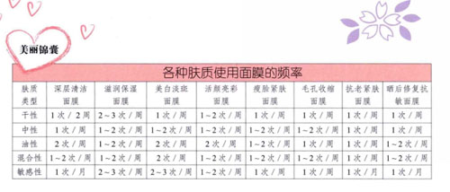 面膜OEM厂商带你选面膜，敷面膜的注意事项（图）_3