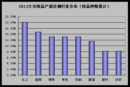 涂料行业前景怎么样？三大因素影响_2