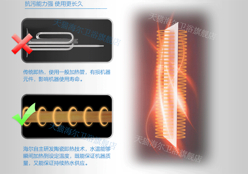 海尔智能马桶盖加盟招商,海尔智能马桶盖招商代理_5