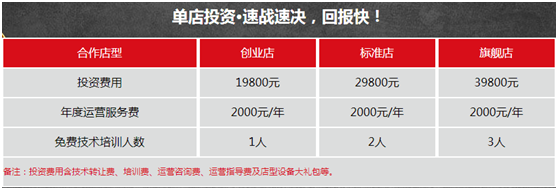 卖开心花甲要投资多少？霸王贝开心花甲加盟分析。_1