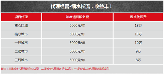 卖开心花甲要投资多少？霸王贝开心花甲加盟分析。_2