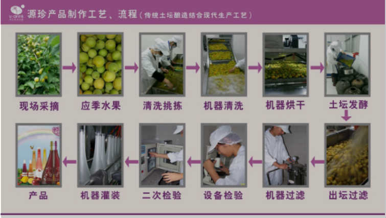 果醋飲料市場(chǎng)前景好壞分析報(bào)告（圖）_7