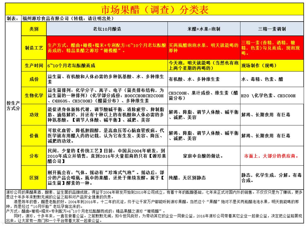 中国果醋饮料市场分析及项目投资分析报告_3