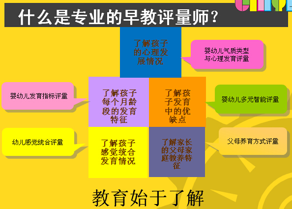 感統(tǒng)測評師認證培訓_2