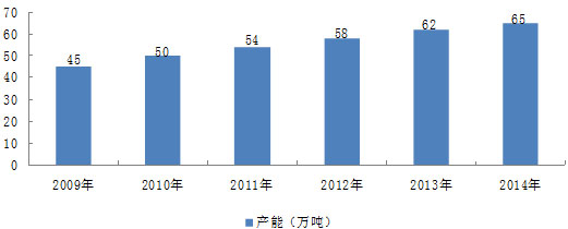 广东洗发水OEM厂发展趋势（图）_1