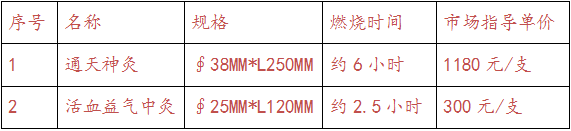 三伏养生香灸，做个健康“暖”女人（图）_2