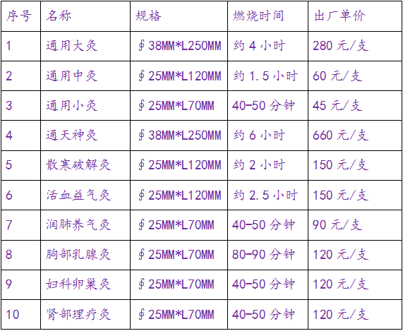 三伏养生香灸，做个健康“暖”女人（图）_3