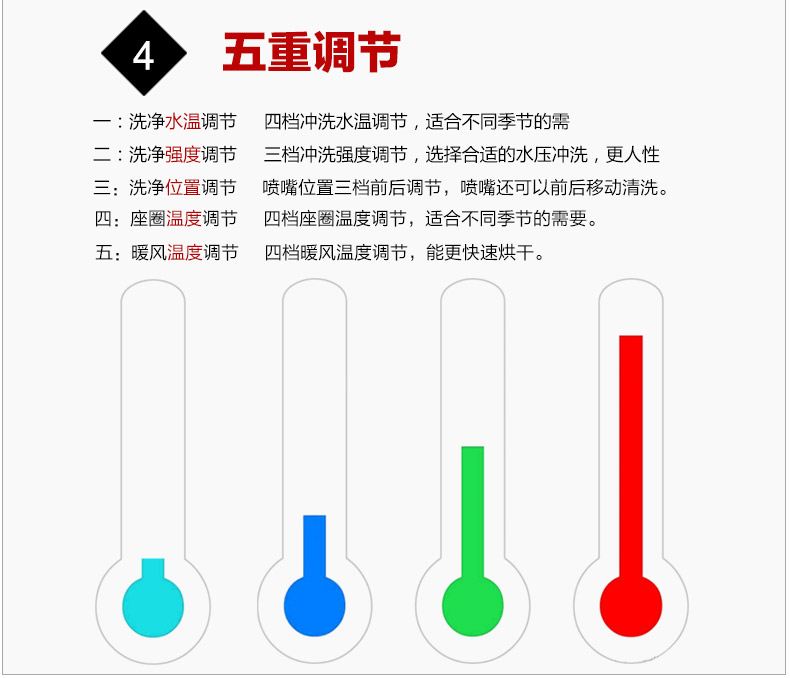 Loyoko悦康智能马桶盖加盟招商,Loyoko悦康智能马桶盖招商代理_4