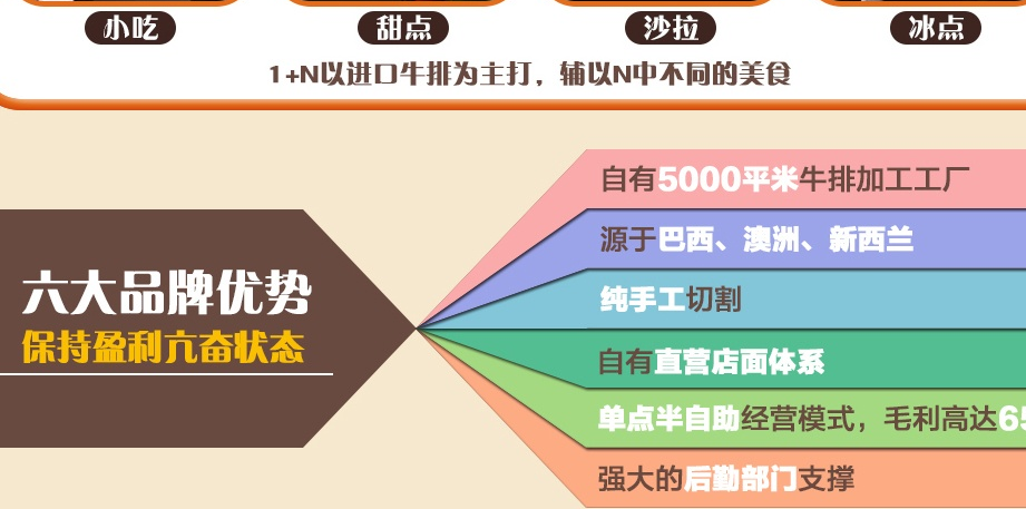 爵士牛排加盟连锁全国招商,牛排加盟店排行品牌_4