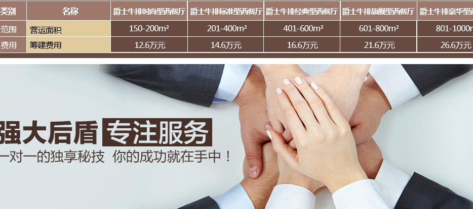 爵士牛排加盟连锁全国招商,牛排加盟店排行品牌_7