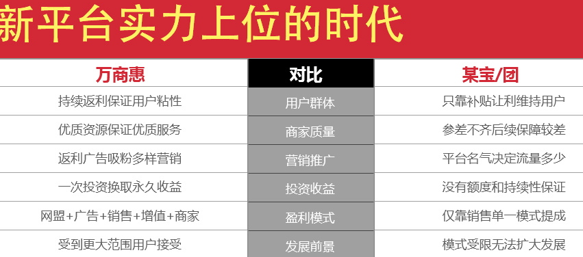 万商惠电商平台加盟怎么样_万商惠电商平台加盟优势_万商惠电商平台加盟条件_5