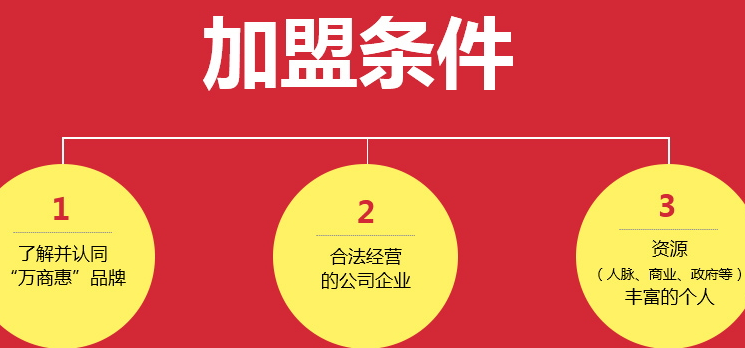 万商惠电商平台加盟怎么样_万商惠电商平台加盟优势_万商惠电商平台加盟条件_9