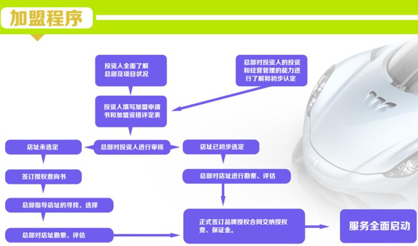 车极护加盟流程_1