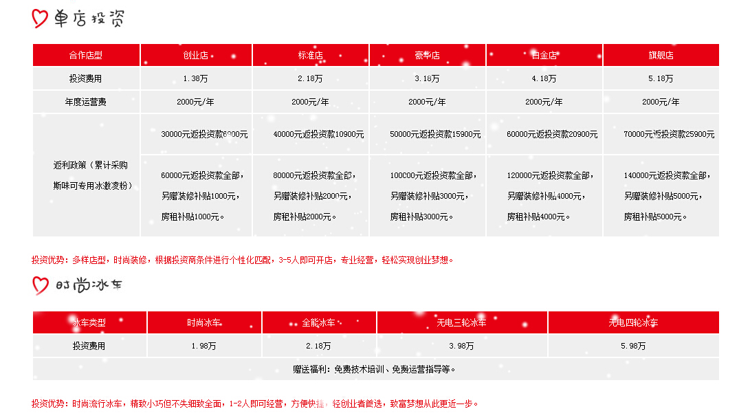 斯味可冰淇淋加盟費(fèi)用都包含哪些？_1