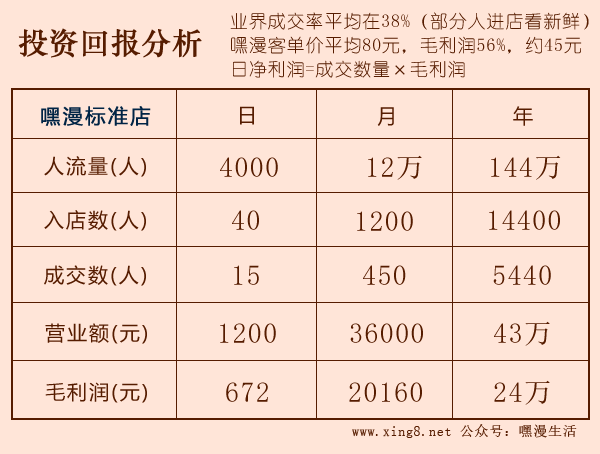 城厢嘿漫成人用品自助机店 无加盟费加盟！_1