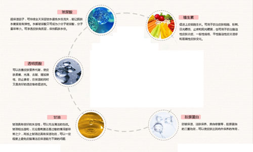 选择化妆品学会看成分，不要盲目追赶流行（图）_3