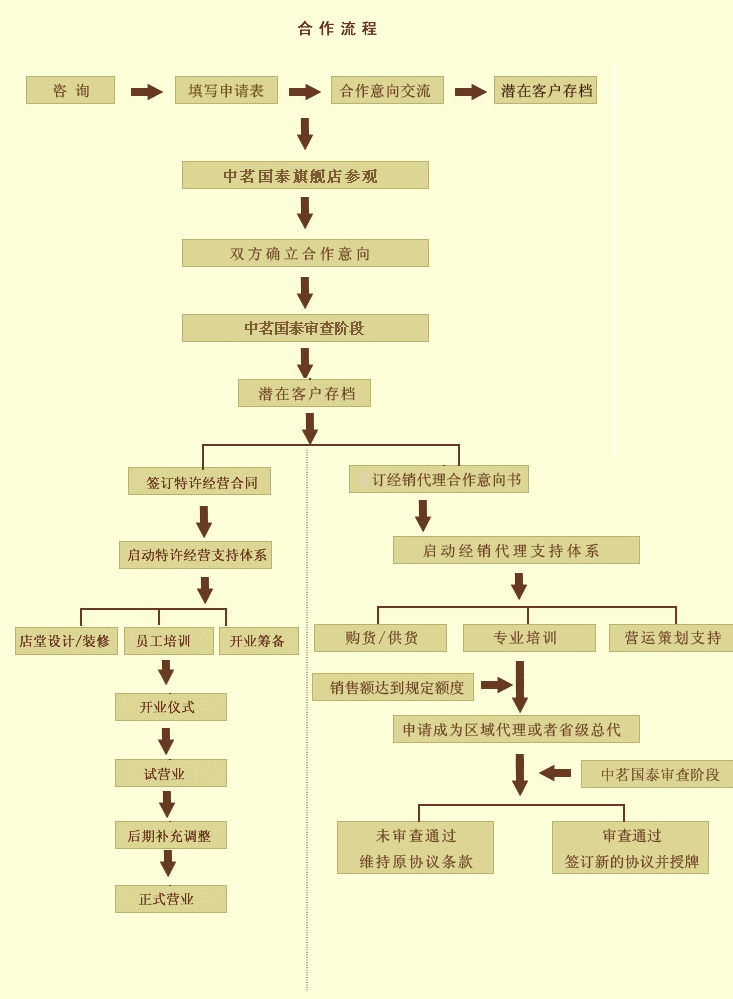 中茗国泰茶庄加盟连锁_3