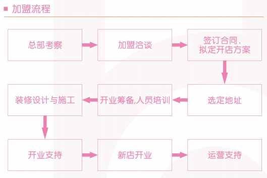 加盟，你選對了嗎？_1