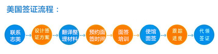 加急預(yù)約美國面簽時間最快一天進使館面簽?。▓D）_2