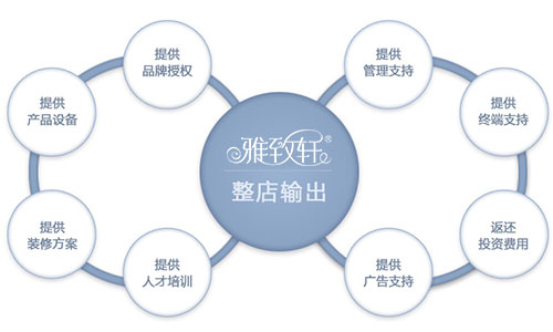 明港加盟哪家品牌美容院好【雅致軒純中藥護(hù)膚】（圖）_2