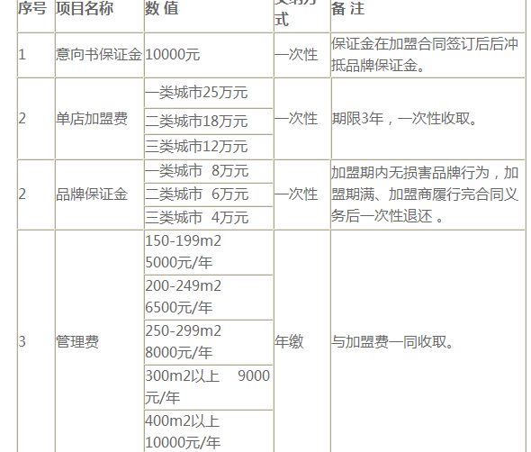 渔之歌时尚烤鱼加盟费用都包含哪些？_1