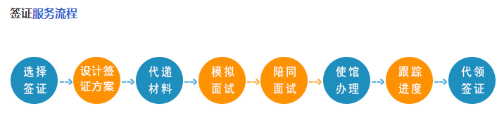 美国签证预约面签时间能约到哪天能加急预约吗（图）_2