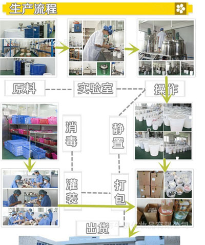 化妆品行业细分，OEM贴牌解决分工难题 （图）_2