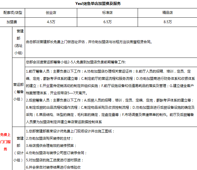 耶烤鱼加盟支持_1