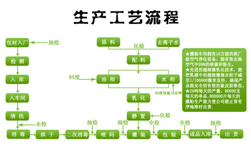 OEM战略之“利害”，化妆品贴牌生产策略（图）_1