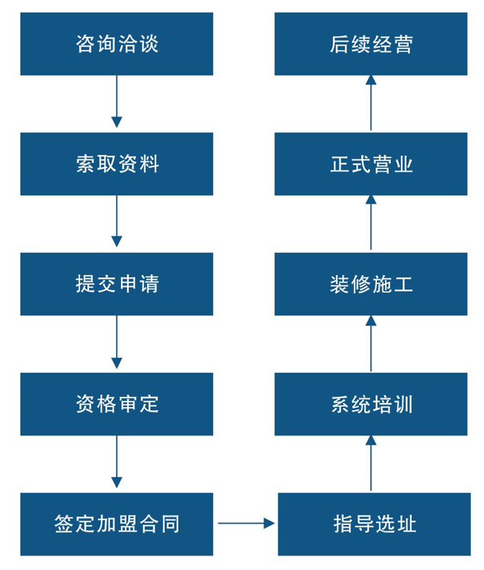 近視加盟連鎖_青少年近視加盟_光明博士近視加盟_1