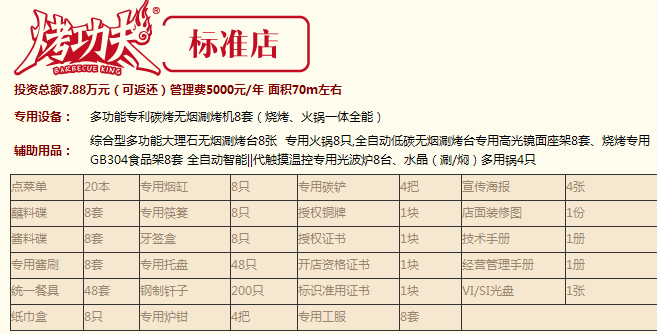 烤功夫加盟费用_1