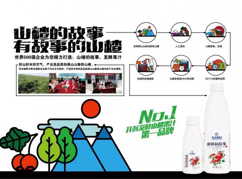 鮮切菜餐飲食材：山楂的故事，有故事的山楂（圖）_1