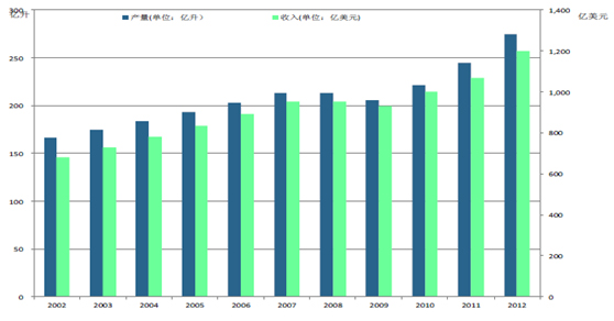 千億美元的涂料市場，經(jīng)銷商怎么選擇？（圖）_1