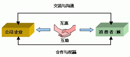 千野告诫净水器代理加盟商：想要成功就必须做到以下几点（图）_2