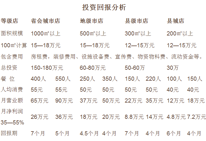 休记光头香辣蟹加盟,休记光头香辣蟹连锁加盟_3