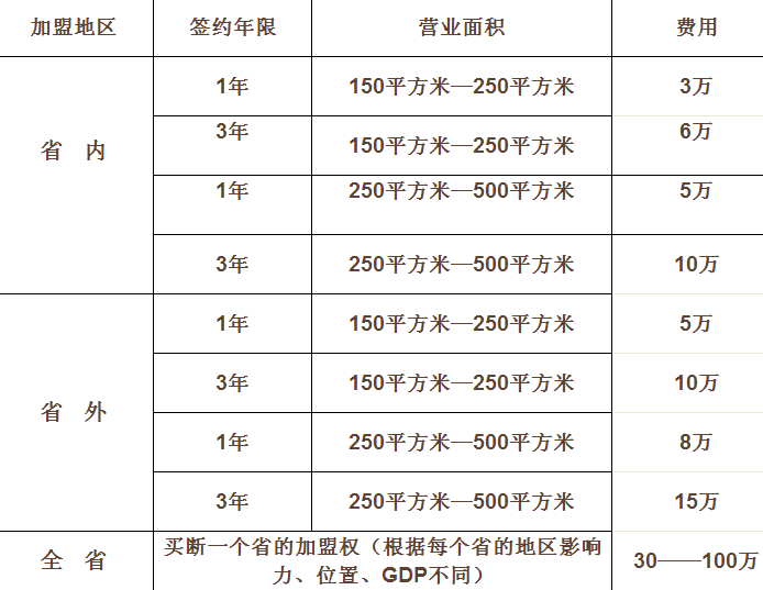 休记光头香辣蟹加盟,休记光头香辣蟹连锁加盟_4