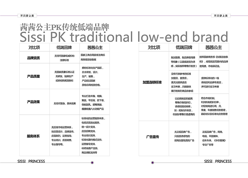 茜茜公主“零資金內部創(chuàng)業(yè)模式” 巧妙化解草根白手起家難題_6