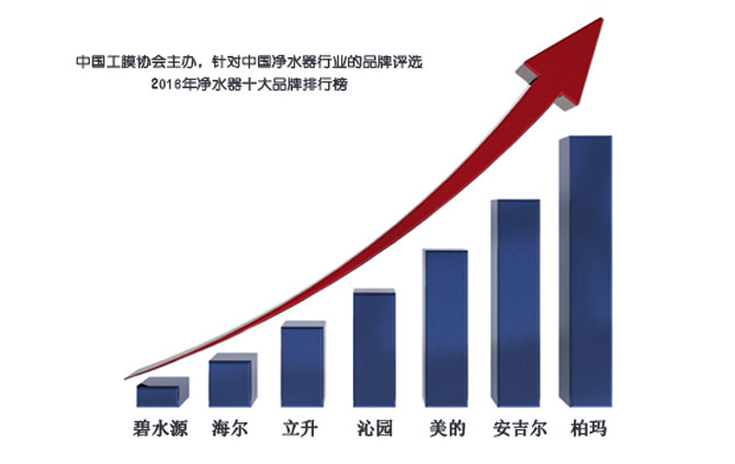 湖南品牌凈水器招商加盟哪家好？?柏瑪深受消費(fèi)者認(rèn)可_3