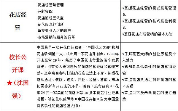 插花培訓(xùn)哪里好，零基礎(chǔ)創(chuàng)業(yè)速成班全解析（圖）_6