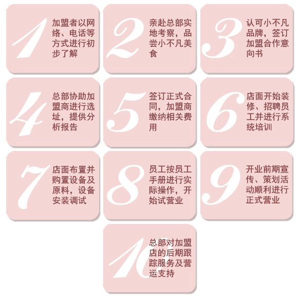 晓艾生煎加盟连锁全国招商_3