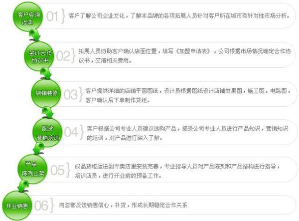 班卡奴女包加盟_班卡奴女包加盟店_班卡奴女包加盟条件_班卡奴女包加盟流程_3