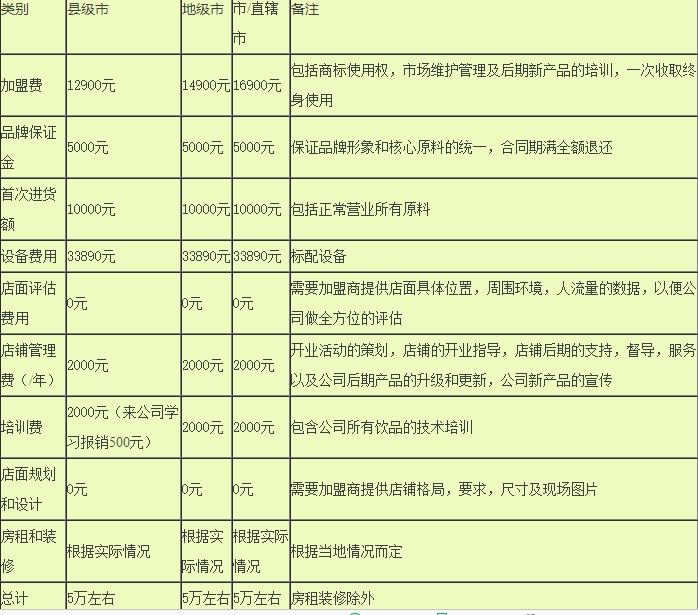 爱转角饮品招商加盟,爱转角饮品加盟条件_4