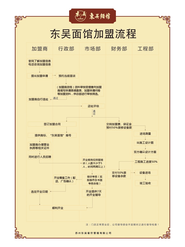 东吴面馆加盟连锁全国招商,面馆加盟店排行品牌_4