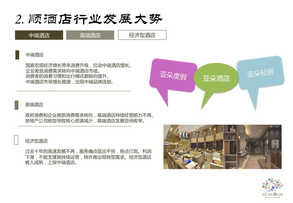 亚朵酒店加盟优势_2