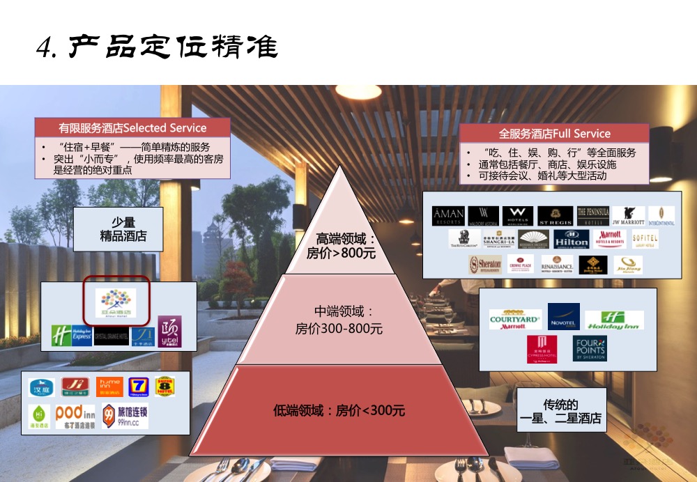 亚朵酒店加盟优势_5